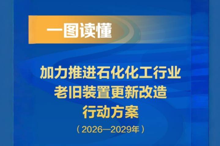 一图读懂：《加力推进石化化工行业老旧装置更新改造行动方案（2026－2029年）》