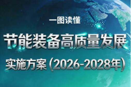 一图读懂《节能装备高质量发展实施方案（2026—2028年）》