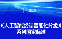 一图读懂：《人工智能终端智能化分级》系列国家标准发布