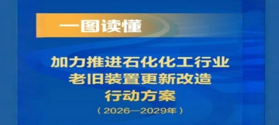 一图读懂：《加力推进石化化工行业老旧装置更新改造行动方案（2026－2029年）》