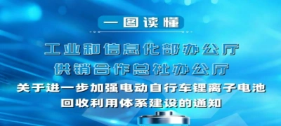 一图读懂：《关于进一步加强电动自行车锂离子电池回收利用体系建设的通知》