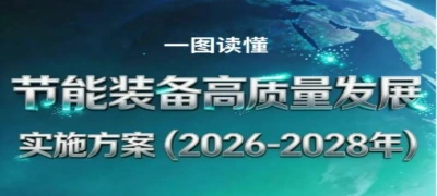 一图读懂《节能装备高质量发展实施方案（2026—2028年）》